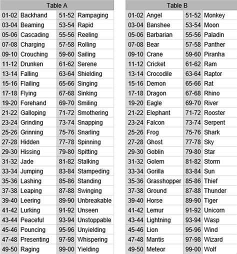 d&d namensgenerator|يوتيوتيوب.
